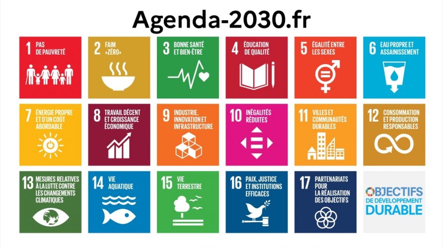 Infographie Agenda 2030 avec les 17 objectifs de développement durable
